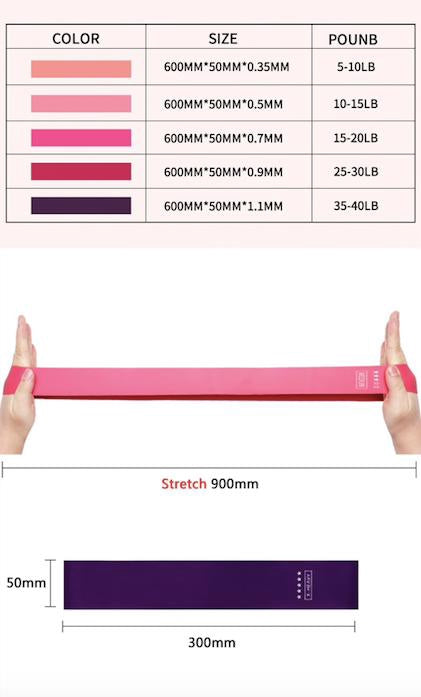 Träningsband latex 5-pack motståndsband 2,2–18 kg 600x50 mm