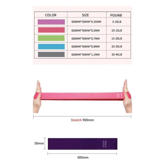 Träningsband set 5-pack latex motståndsband 2,2–18 kg 600x50 mm