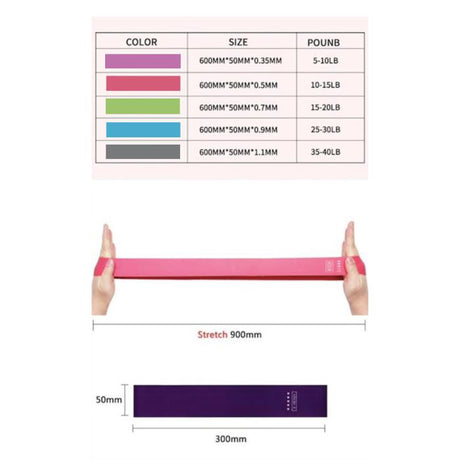Träningsband set 5-pack latex motståndsband 2,2–18 kg 600x50 mm